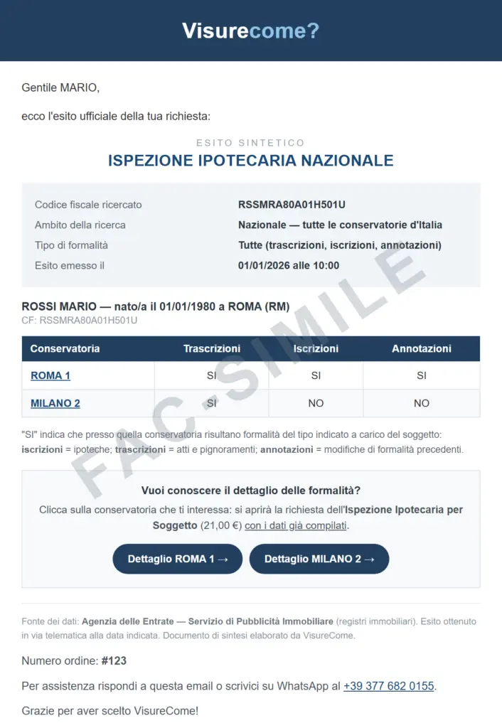 Ispezione Ipotecaria Nazionale